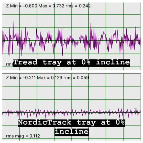 Nordictrack-noise-graphs