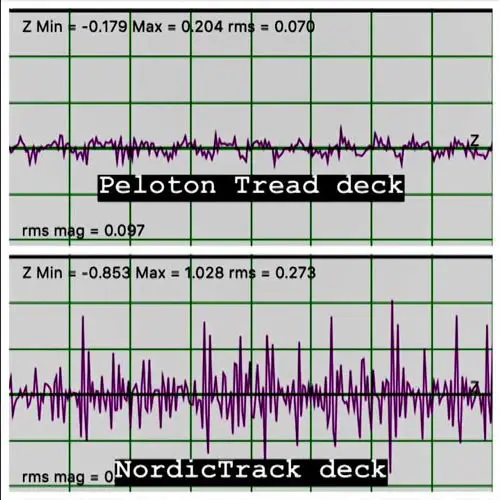 Peloton-noise-graph