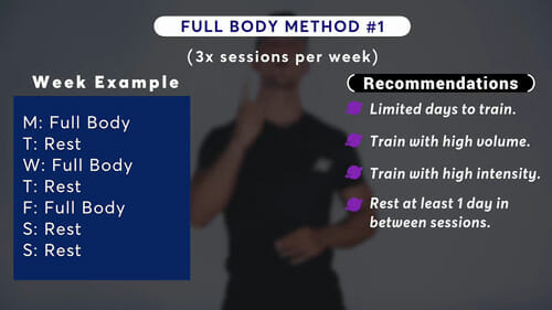 #1 Full-body Method - 3x sessions per week