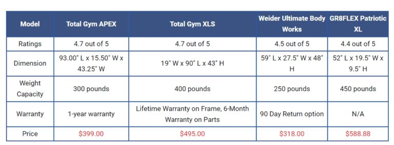 Best Total Gym Buying Guide